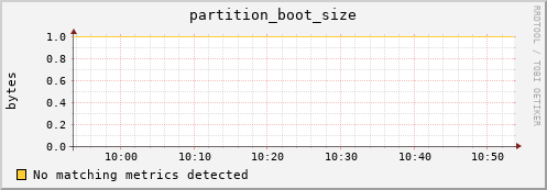 eel14.mgmt.grid.surfsara.nl partition_boot_size