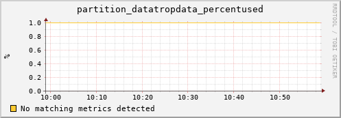 eel14.mgmt.grid.surfsara.nl partition_datatropdata_percentused