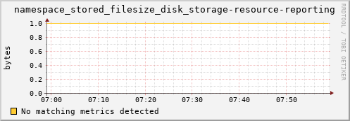 eel14.mgmt.grid.surfsara.nl namespace_stored_filesize_disk_storage-resource-reporting