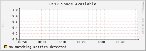 eel14.mgmt.grid.surfsara.nl disk_free