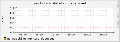 eel14.mgmt.grid.surfsara.nl partition_datatropdata_used