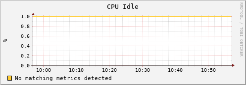 eel14.mgmt.grid.surfsara.nl cpu_idle