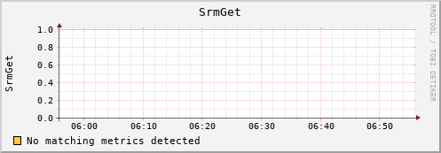 eel15.mgmt.grid.surfsara.nl SrmGet