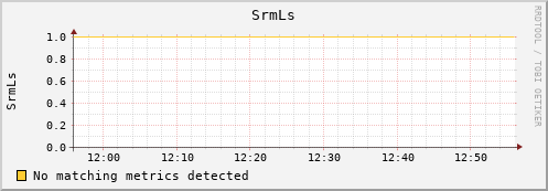 eel15.mgmt.grid.surfsara.nl SrmLs