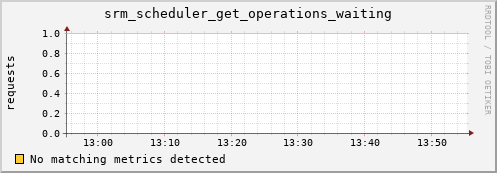 eel15.mgmt.grid.surfsara.nl srm_scheduler_get_operations_waiting