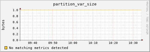 eel15.mgmt.grid.surfsara.nl partition_var_size