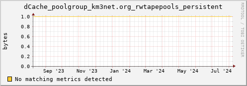 eel15.mgmt.grid.surfsara.nl dCache_poolgroup_km3net.org_rwtapepools_persistent