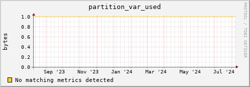 eel15.mgmt.grid.surfsara.nl partition_var_used