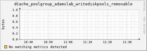 eel16.mgmt.grid.surfsara.nl dCache_poolgroup_adamslab_writediskpools_removable