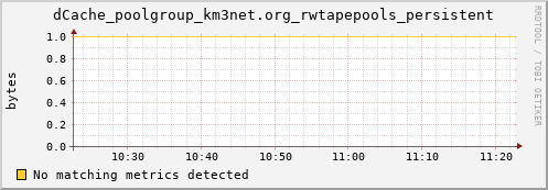 eel16.mgmt.grid.surfsara.nl dCache_poolgroup_km3net.org_rwtapepools_persistent