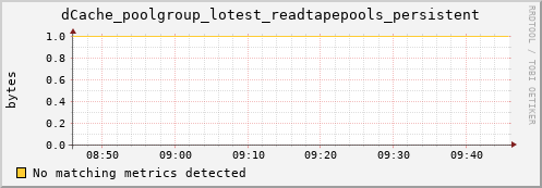 eel16.mgmt.grid.surfsara.nl dCache_poolgroup_lotest_readtapepools_persistent