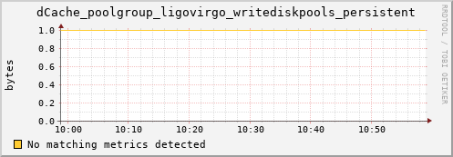 eel16.mgmt.grid.surfsara.nl dCache_poolgroup_ligovirgo_writediskpools_persistent