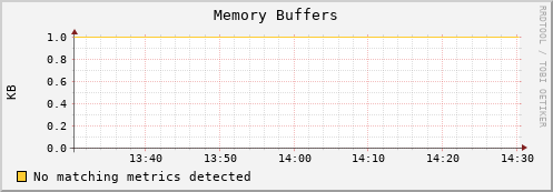 eel16.mgmt.grid.surfsara.nl mem_buffers