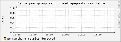 eel16.mgmt.grid.surfsara.nl dCache_poolgroup_xenon_readtapepools_removable