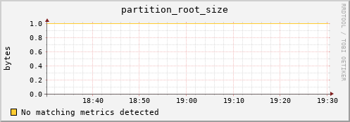 eel16.mgmt.grid.surfsara.nl partition_root_size