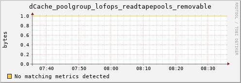 eel16.mgmt.grid.surfsara.nl dCache_poolgroup_lofops_readtapepools_removable