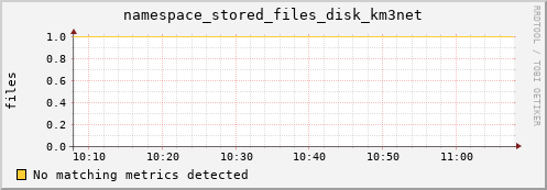 eel16.mgmt.grid.surfsara.nl namespace_stored_files_disk_km3net