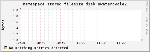 eel16.mgmt.grid.surfsara.nl namespace_stored_filesize_disk_ewatercycle2