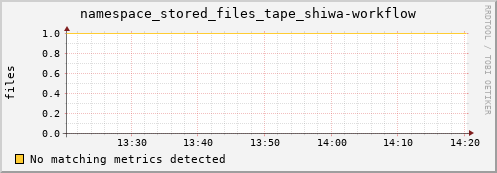 eel16.mgmt.grid.surfsara.nl namespace_stored_files_tape_shiwa-workflow