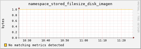 eel16.mgmt.grid.surfsara.nl namespace_stored_filesize_disk_imagen