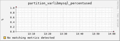 eel16.mgmt.grid.surfsara.nl partition_varlibmysql_percentused