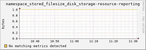 eel16.mgmt.grid.surfsara.nl namespace_stored_filesize_disk_storage-resource-reporting