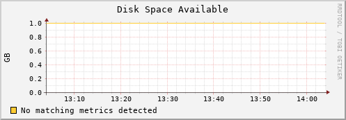 eel16.mgmt.grid.surfsara.nl disk_free