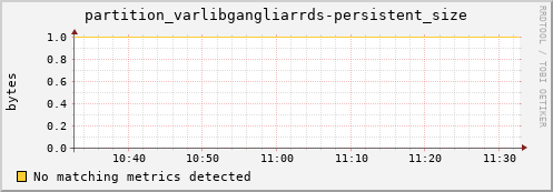 eel16.mgmt.grid.surfsara.nl partition_varlibgangliarrds-persistent_size