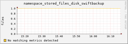 eel16.mgmt.grid.surfsara.nl namespace_stored_files_disk_swiftbackup