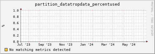 eel16.mgmt.grid.surfsara.nl partition_datatropdata_percentused