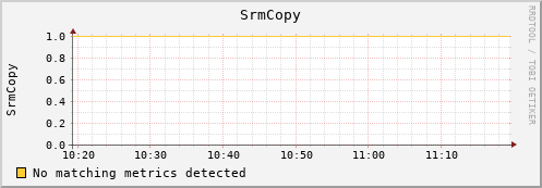 eel2.mgmt.grid.surfsara.nl SrmCopy