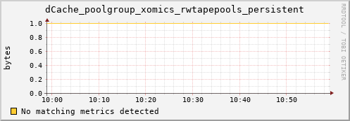 eel2.mgmt.grid.surfsara.nl dCache_poolgroup_xomics_rwtapepools_persistent