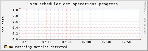 eel2.mgmt.grid.surfsara.nl srm_scheduler_get_operations_progress