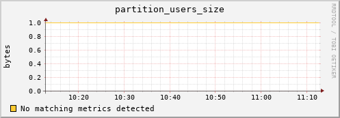 eel2.mgmt.grid.surfsara.nl partition_users_size