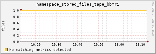 eel2.mgmt.grid.surfsara.nl namespace_stored_files_tape_bbmri