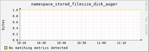 eel2.mgmt.grid.surfsara.nl namespace_stored_filesize_disk_auger