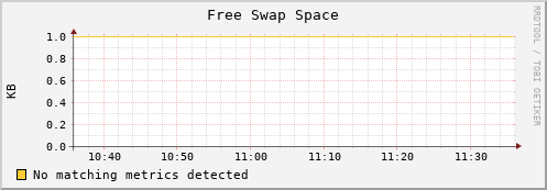 eel2.mgmt.grid.surfsara.nl swap_free