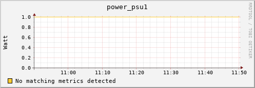 eel2.mgmt.grid.surfsara.nl power_psu1