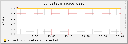 eel2.mgmt.grid.surfsara.nl partition_space_size