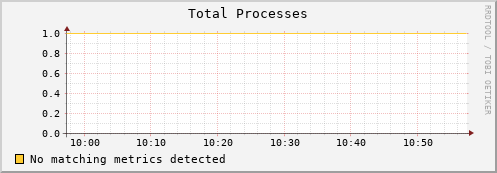 eel2.mgmt.grid.surfsara.nl proc_total