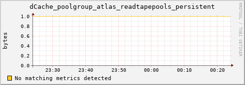 eel2.mgmt.grid.surfsara.nl dCache_poolgroup_atlas_readtapepools_persistent