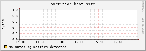 eel2.mgmt.grid.surfsara.nl partition_boot_size