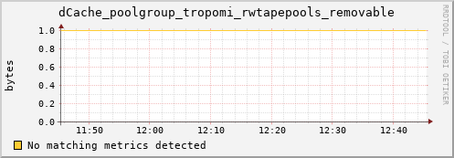 eel2.mgmt.grid.surfsara.nl dCache_poolgroup_tropomi_rwtapepools_removable