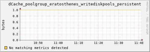 eel2.mgmt.grid.surfsara.nl dCache_poolgroup_eratosthenes_writediskpools_persistent