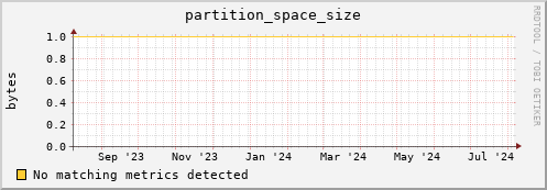 eel2.mgmt.grid.surfsara.nl partition_space_size