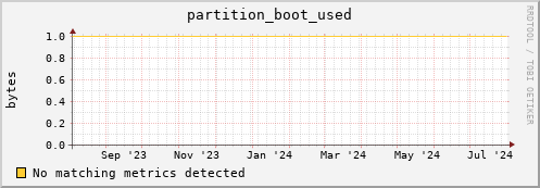 eel2.mgmt.grid.surfsara.nl partition_boot_used