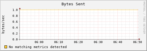 eel3.mgmt.grid.surfsara.nl bytes_out