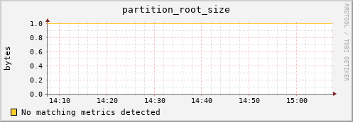 eel3.mgmt.grid.surfsara.nl partition_root_size