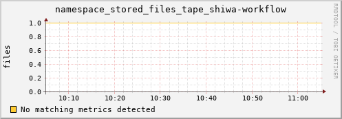 eel3.mgmt.grid.surfsara.nl namespace_stored_files_tape_shiwa-workflow