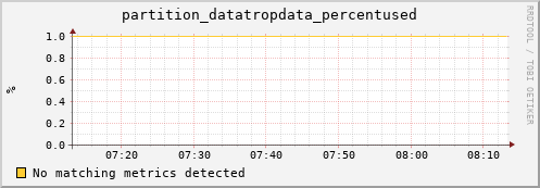 eel3.mgmt.grid.surfsara.nl partition_datatropdata_percentused